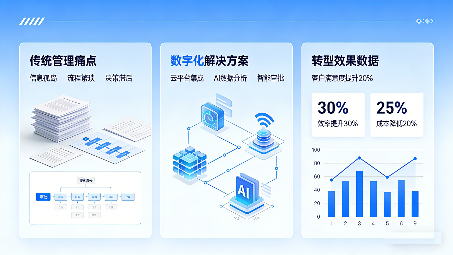 某大型医药企业数字化转型