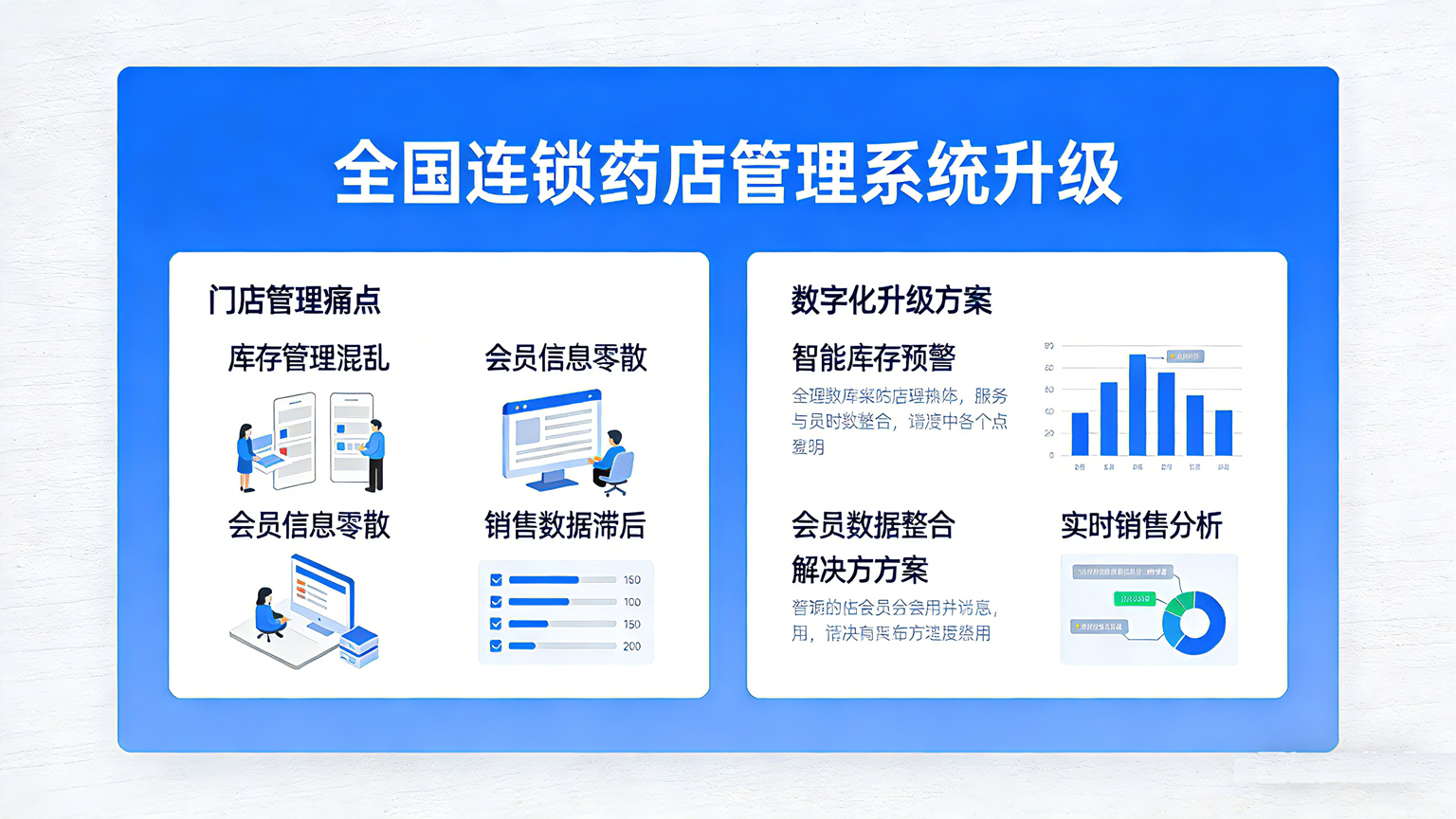 全国连锁药店管理系统升级
